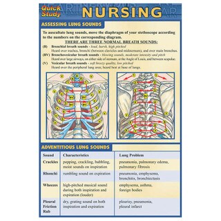 Barcharts Nursing