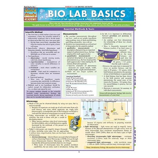 Barchart Bio Lab Basics