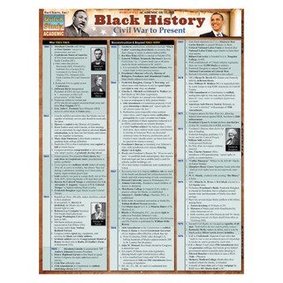 Barcharts Black History: Civil War to Present