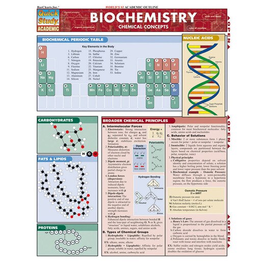 Barcharts Biochemistry Chemical Concepts