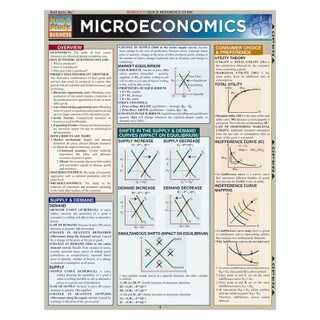 Barcharts Microeconomics