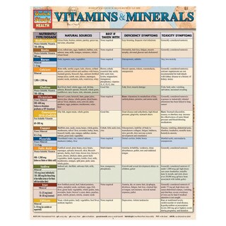 Barcharts Vitamins & Minerals
