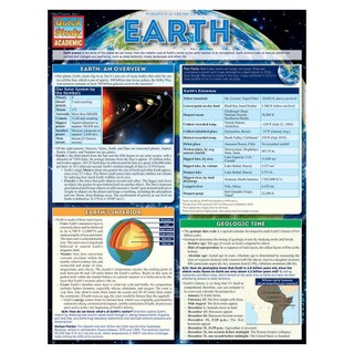 Barchart Earth