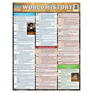 Barcharts World History 2