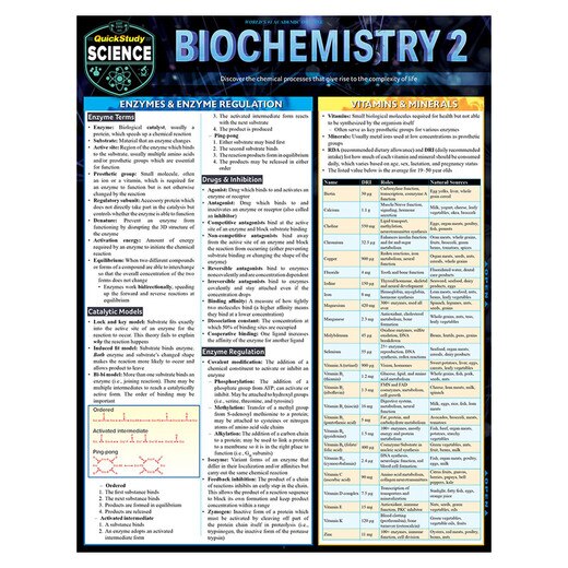 Barchart Biochemistry 2