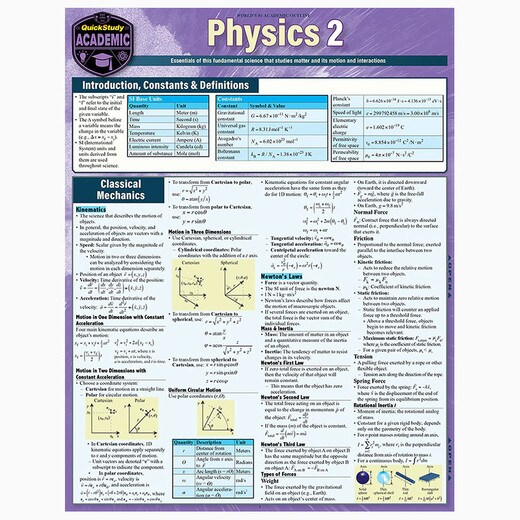 Barcharts Physics 2