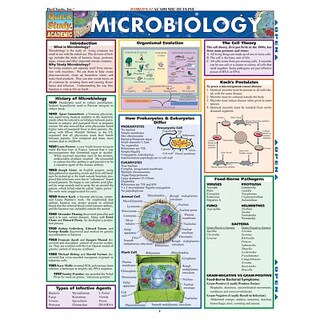 Barcharts Microbiology