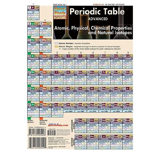 Barcharts Periodic Table Advanced