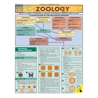 Barcharts Zoology