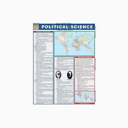 Barcharts Political Science