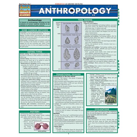 Barcharts Anthropology